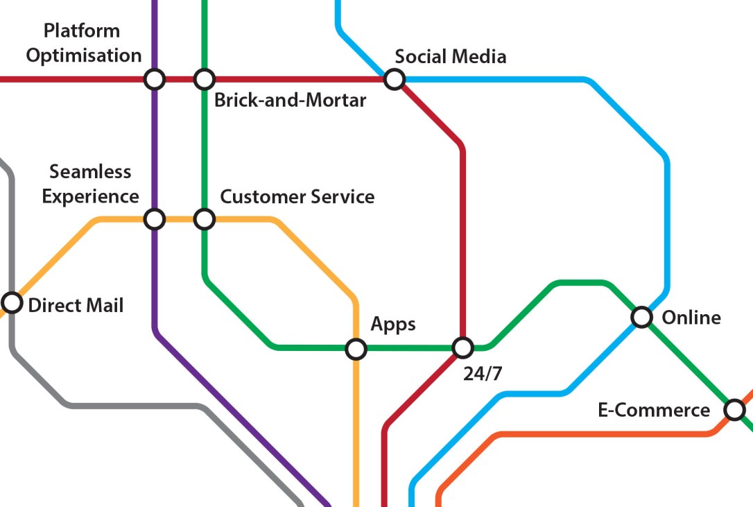 Omnichannel-1-1