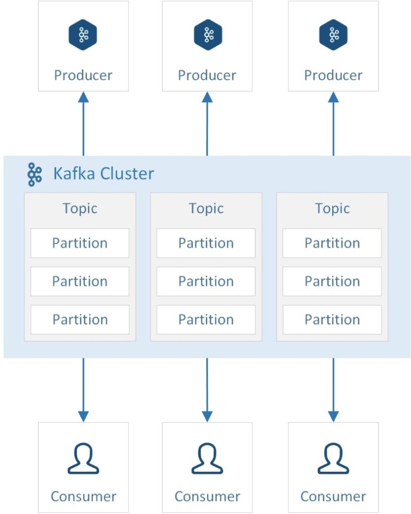 F:\GUNNEBO\Visio\2021\Kafka Overview.jpg